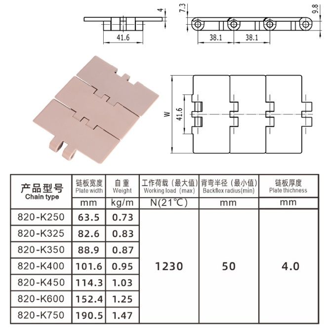 820 Straight Run Single Hinge Table Top Plastic Chain (2)